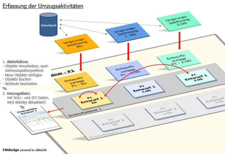 fmdesign-umzug