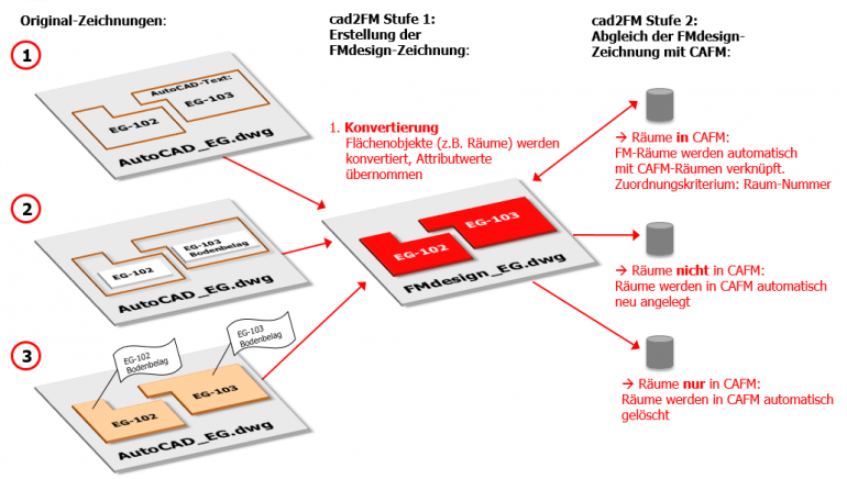 fmdesign-cad2fm